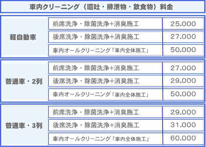 車内清掃＆車内消臭料金