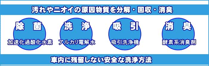 徳島・香川対応 出張車内クリーニング・クリアの嘔吐洗浄工程