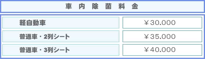 車内除菌・料金表
